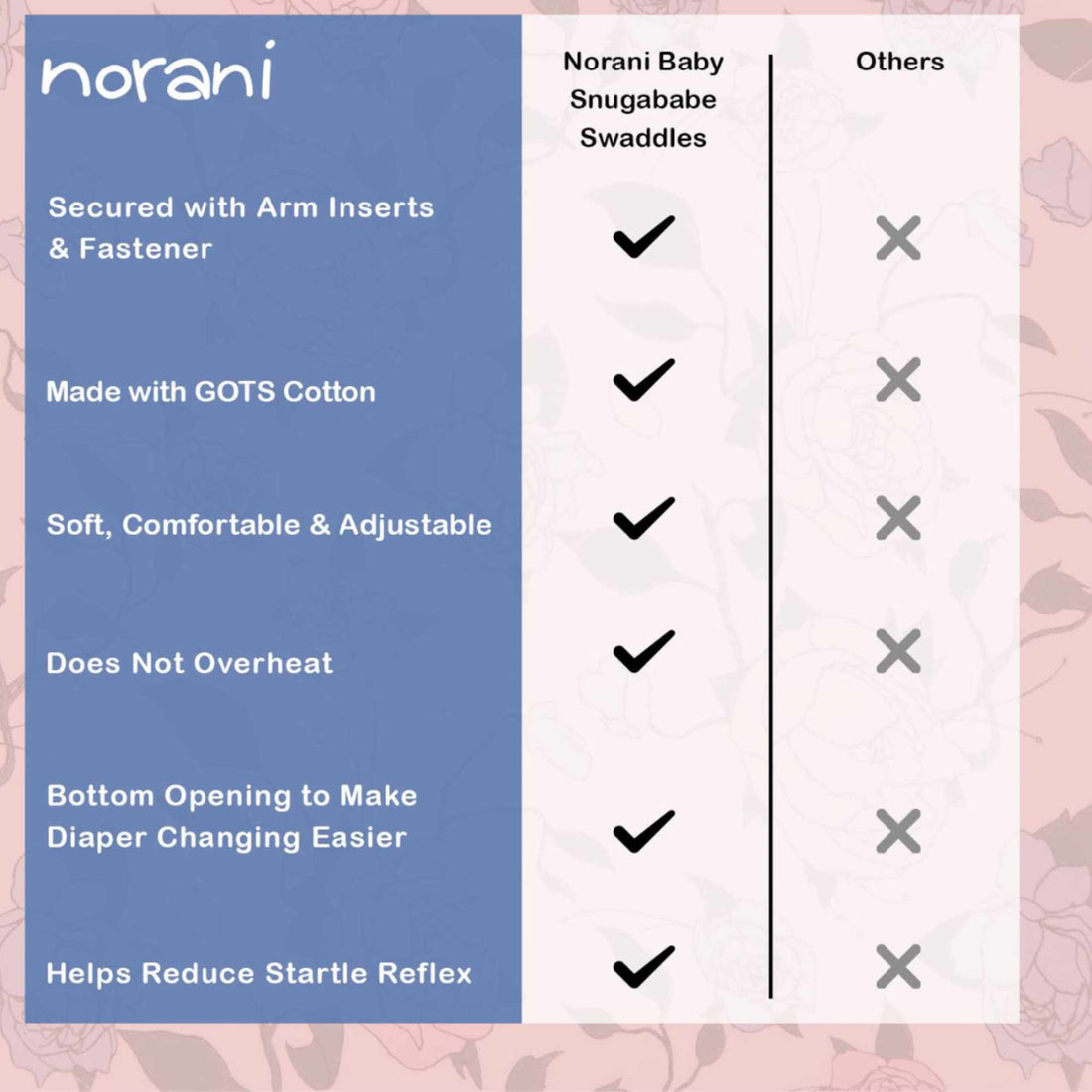 features of the norani baby snugababe swaddle sleep pod