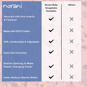 norani baby compared to other brands